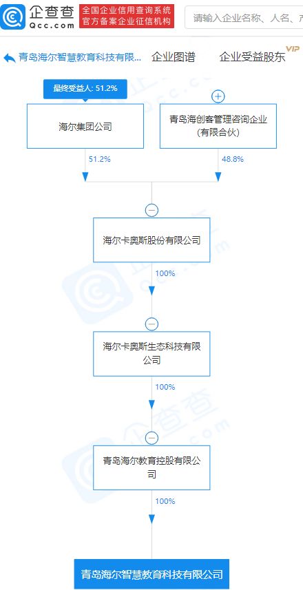 海爾集團(tuán)布局教育科技新賽道 成立教育科技公司，拓展軟件與咨詢(xún)服務(wù)
