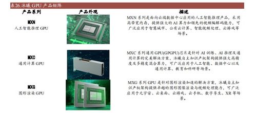 主流國(guó)產(chǎn)GPU產(chǎn)品及規(guī)格概述（2023年） 計(jì)算機(jī)軟硬件及外圍設(shè)備深度解析