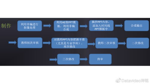 精品在線課程錄制 計(jì)算機(jī)軟件技術(shù)開(kāi)發(fā)的設(shè)備與工具指南
