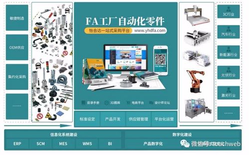 怡合達(dá)深交所成功上市 市值達(dá)439億，高瓴、鐘鼎、深創(chuàng)投等頂級(jí)資本加持，聚焦計(jì)算機(jī)軟件技術(shù)開發(fā)新篇章