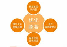 網(wǎng)訊科技引領網(wǎng)絡技術服務新潮流，創(chuàng)新驅動助力企業(yè)數(shù)字化轉型